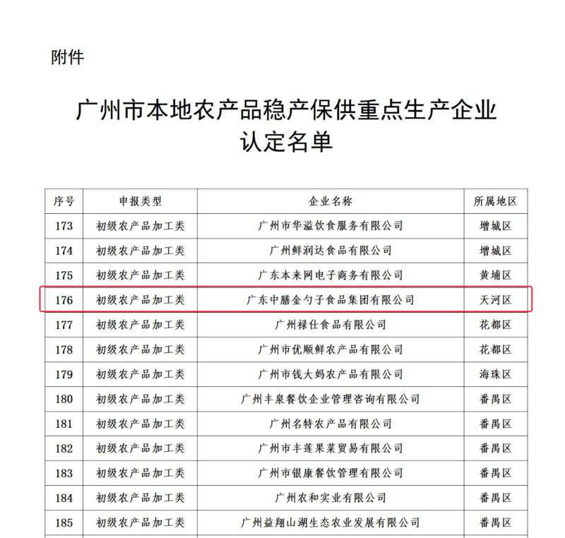 访谈记录:广东农产品批发市场现状与未来