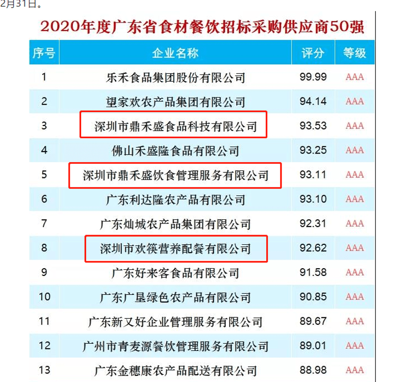 如何选择最合适的广东农产品批发市场?